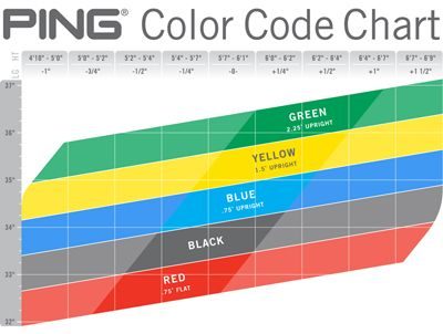 Detail Ping Eye 2 Dot Chart Nomer 6