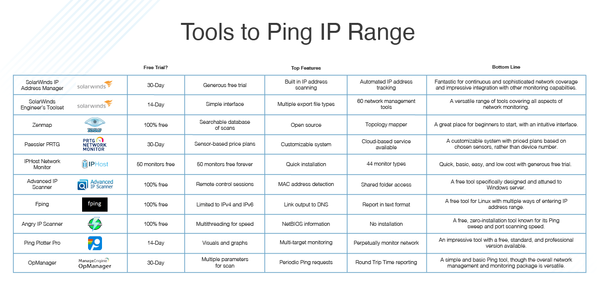 Detail Ping Images Nomer 32