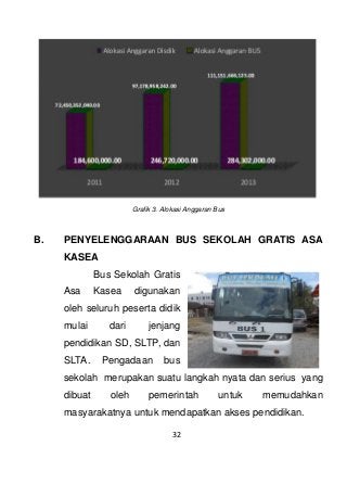 Detail Pinjam Bus Sekolah Gratis Nomer 38