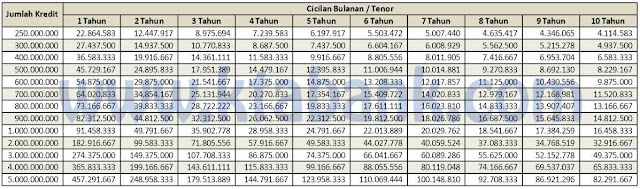 Detail Pinjaman Agunan Sertifikat Rumah Nomer 45