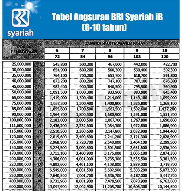 Detail Pinjaman Bank Bri Dengan Agunan Sertifikat Rumah Nomer 27