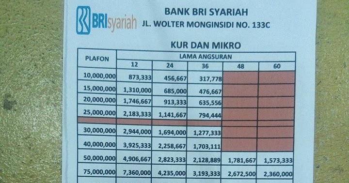 Detail Pinjaman Bank Bri Dengan Agunan Sertifikat Rumah Nomer 41