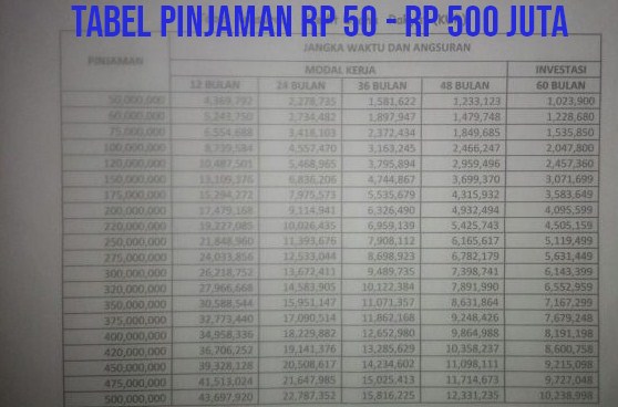 Detail Pinjaman Bank Bri Dengan Agunan Sertifikat Rumah Nomer 7