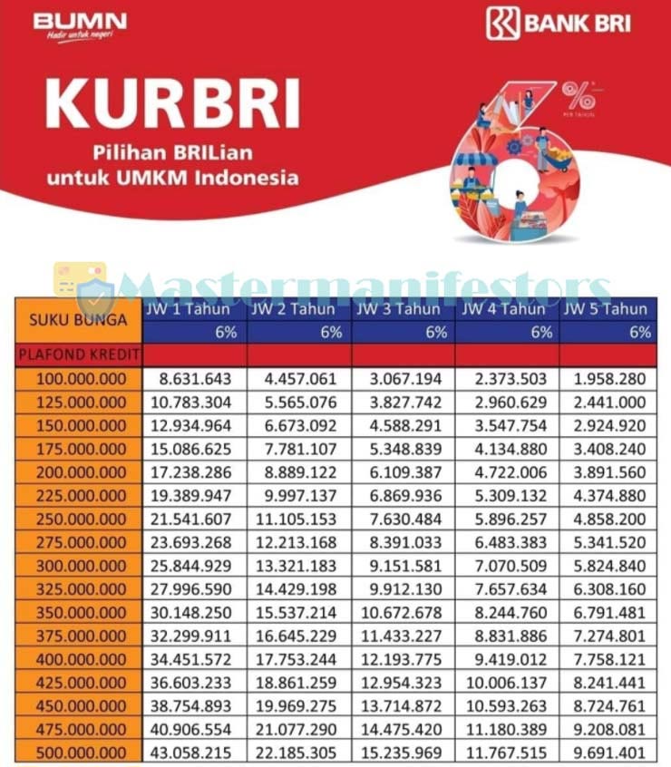 Detail Pinjaman Bank Bri Jaminan Sertifikat Rumah Nomer 11