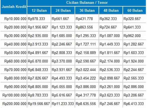 Download Pinjaman Bank Bri Jaminan Sertifikat Rumah Nomer 33