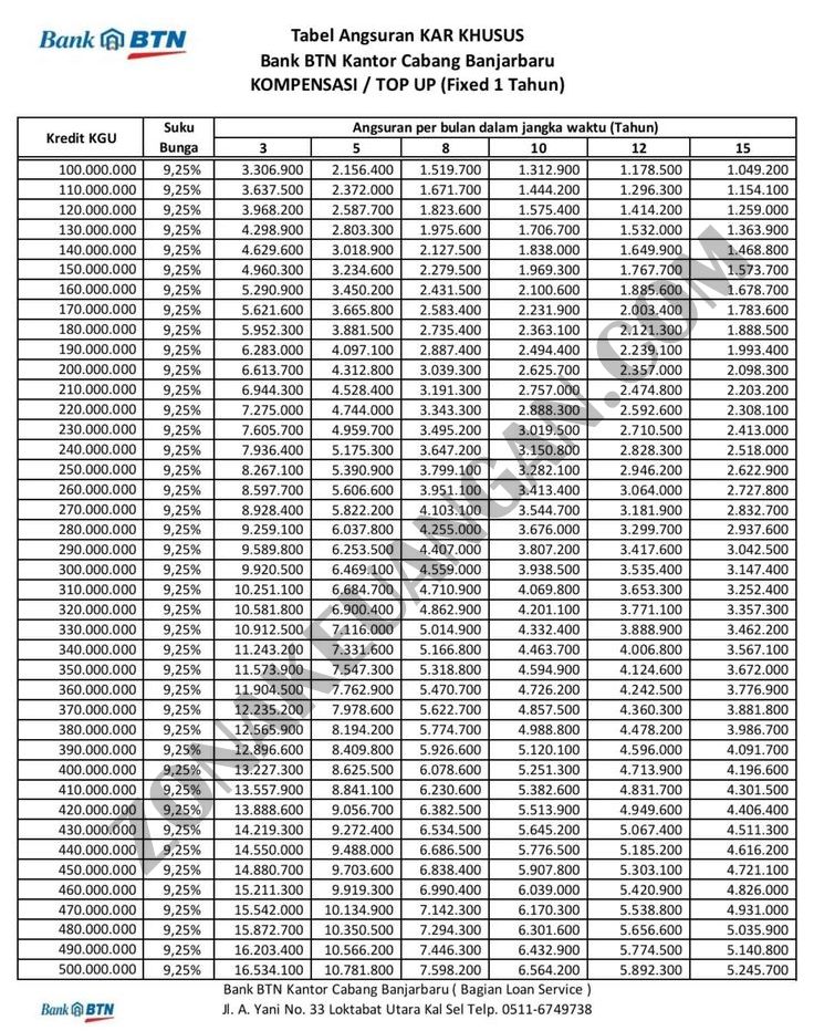 Download Pinjaman Bank Bri Jaminan Sertifikat Rumah Nomer 38