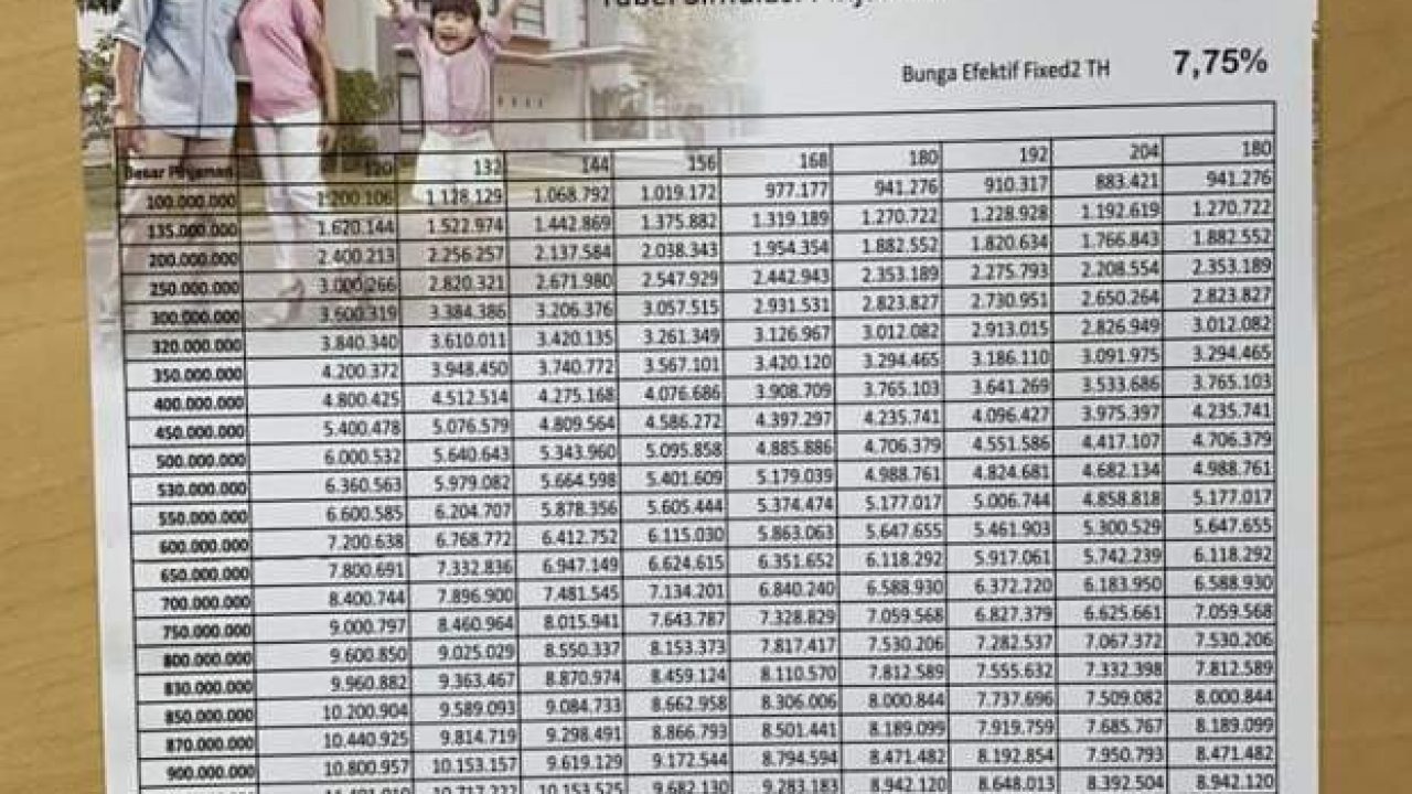 Detail Pinjaman Bank Dengan Jaminan Sertifikat Rumah Nomer 18