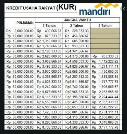 Detail Pinjaman Bank Mandiri Dengan Jaminan Sertifikat Rumah Nomer 14