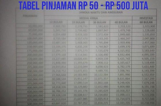 Detail Pinjaman Bank Mandiri Dengan Jaminan Sertifikat Rumah Nomer 21