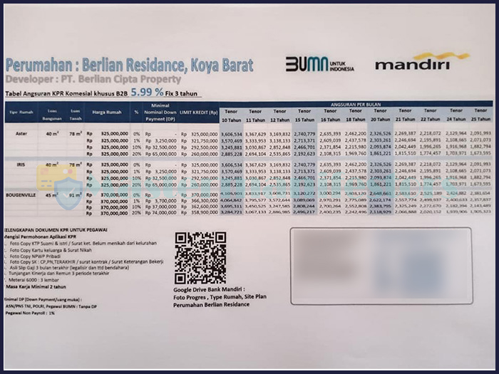 Detail Pinjaman Bank Mandiri Dengan Jaminan Sertifikat Rumah Nomer 32