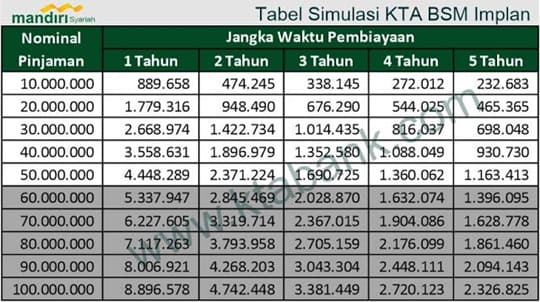 Detail Pinjaman Bank Mandiri Jaminan Sertifikat Rumah Nomer 9