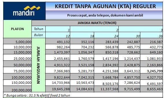 Detail Pinjaman Bank Mandiri Jaminan Sertifikat Rumah Nomer 18