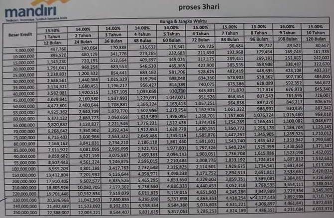 Detail Pinjaman Bank Mandiri Jaminan Sertifikat Rumah Nomer 20