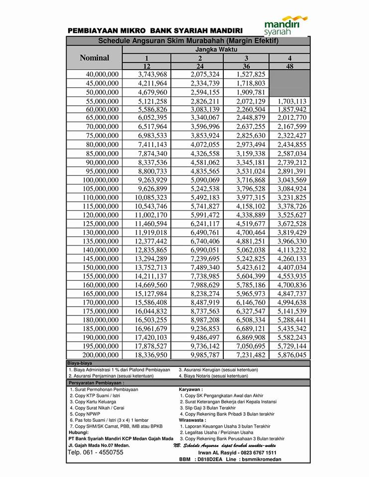 Detail Pinjaman Bank Mandiri Jaminan Sertifikat Rumah Nomer 21