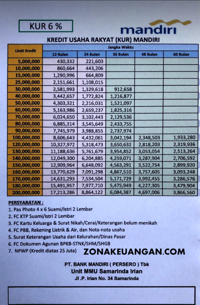 Detail Pinjaman Bank Mandiri Jaminan Sertifikat Rumah Nomer 24