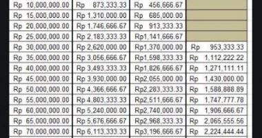 Detail Pinjaman Bank Mandiri Jaminan Sertifikat Rumah Nomer 48