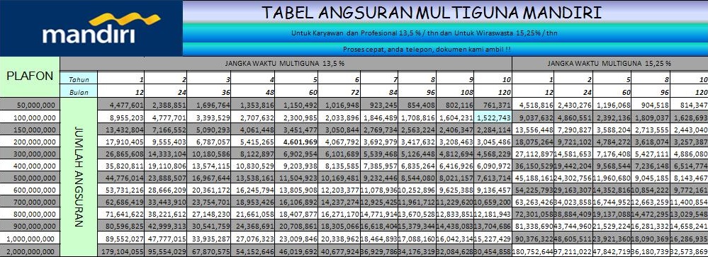 Detail Pinjaman Bank Mandiri Syariah Jaminan Sertifikat Rumah Nomer 11