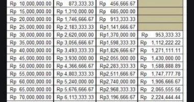 Detail Pinjaman Bank Mandiri Syariah Jaminan Sertifikat Rumah Nomer 26