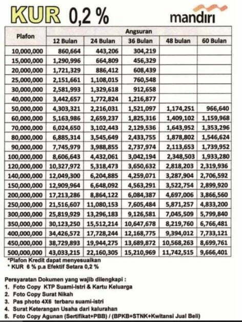 Detail Pinjaman Bank Mandiri Syariah Jaminan Sertifikat Rumah Nomer 4