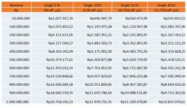 Detail Pinjaman Bank Mandiri Syariah Jaminan Sertifikat Rumah Nomer 32