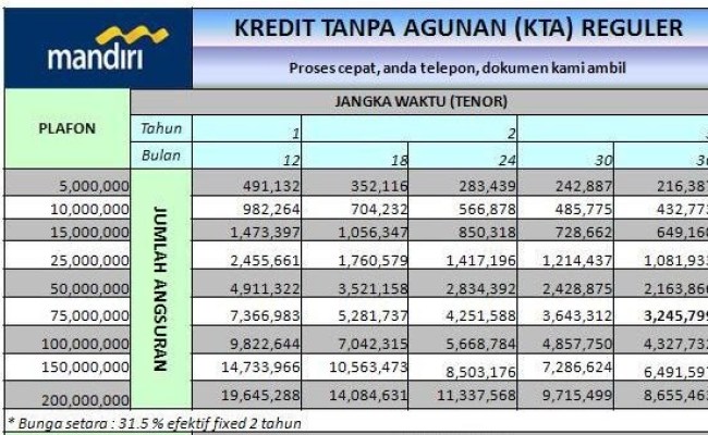 Detail Pinjaman Bank Mandiri Syariah Jaminan Sertifikat Rumah Nomer 38