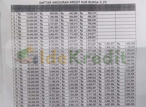 Detail Pinjaman Bank Mandiri Syariah Jaminan Sertifikat Rumah Nomer 40