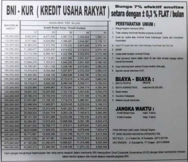 Detail Pinjaman Bni Syariah Jaminan Sertifikat Rumah Nomer 14