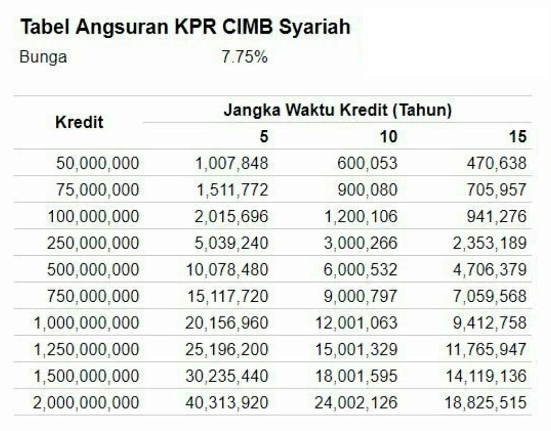 Detail Pinjaman Bni Syariah Jaminan Sertifikat Rumah Nomer 31