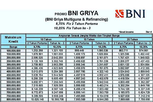 Detail Pinjaman Bni Syariah Jaminan Sertifikat Rumah Nomer 8