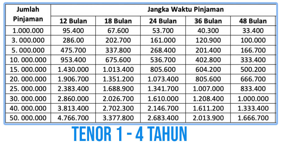 Detail Pinjaman Bri 2020 Jaminan Sertifikat Rumah Nomer 37