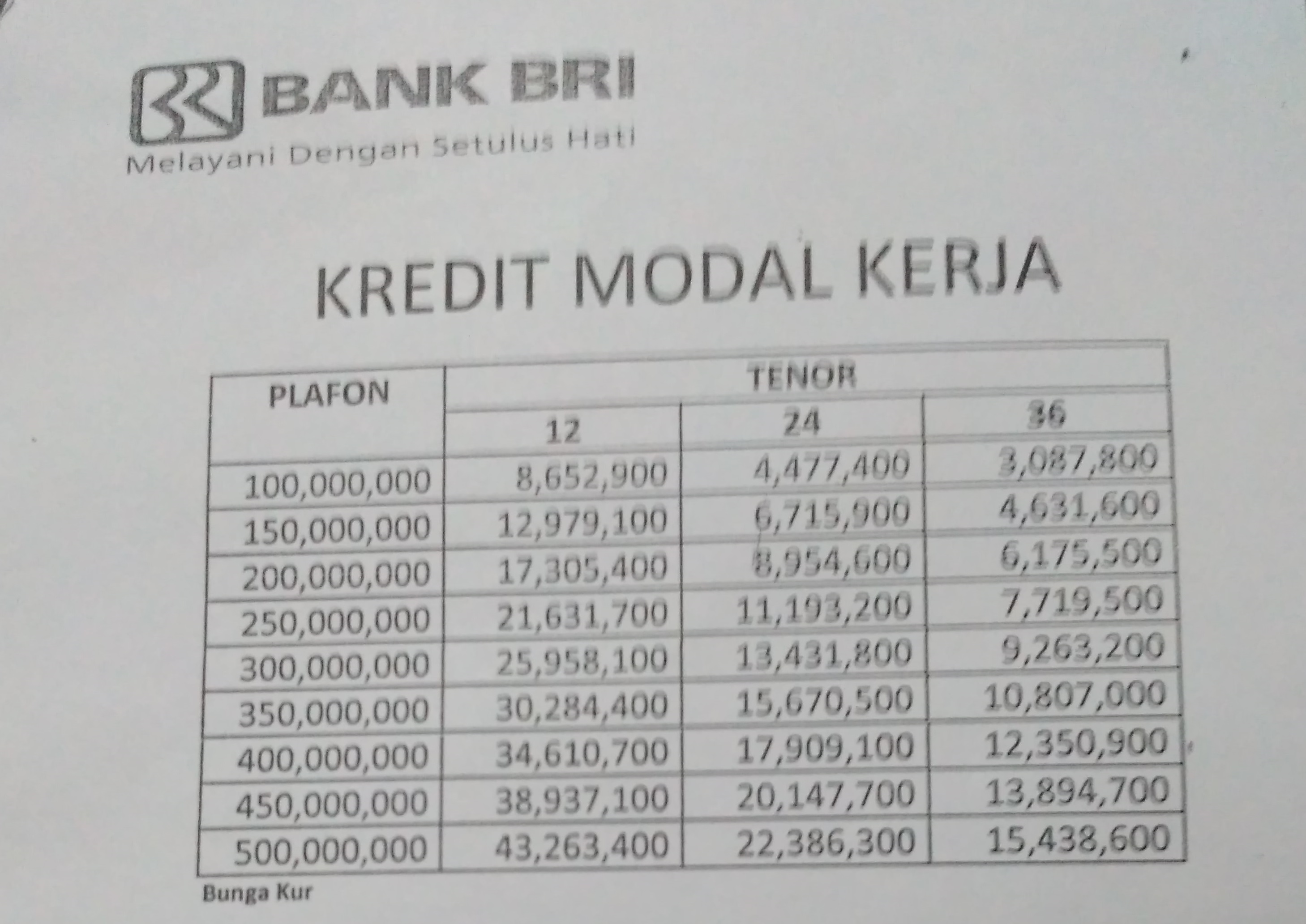 Detail Pinjaman Bri Jaminan Sertifikat Rumah Nomer 11