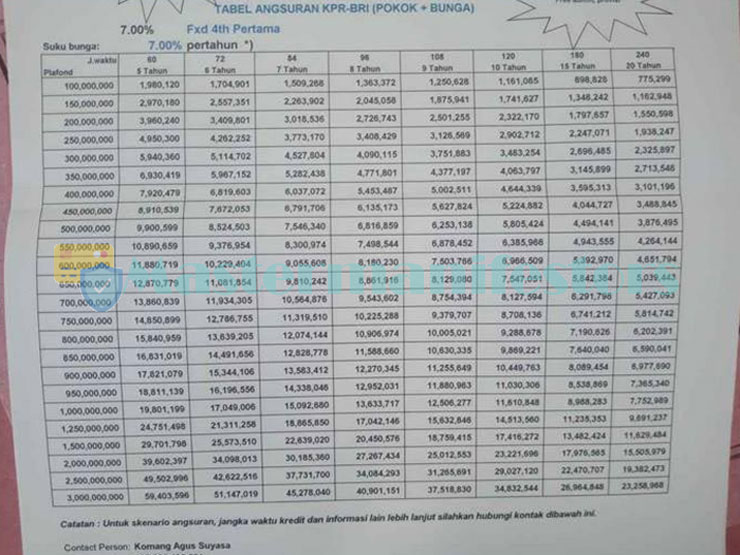 Detail Pinjaman Bri Jaminan Sertifikat Rumah Nomer 17