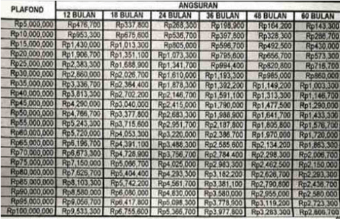 Detail Pinjaman Di Bank Bri Dengan Jaminan Sertifikat Rumah Nomer 29