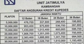 Detail Pinjaman Di Bank Bri Dengan Jaminan Sertifikat Rumah Nomer 9