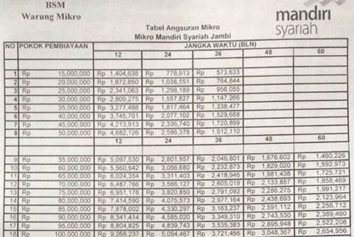 Detail Pinjaman Mandiri Agunan Sertifikat Rumah Nomer 11