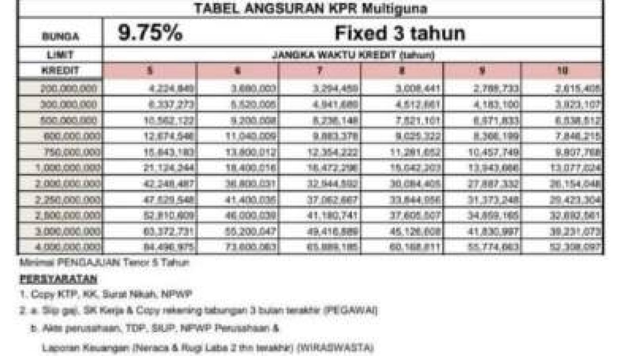 Detail Pinjaman Mandiri Agunan Sertifikat Rumah Nomer 21