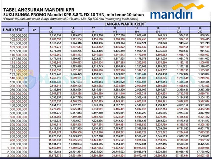 Detail Pinjaman Mandiri Agunan Sertifikat Rumah Nomer 9