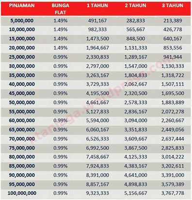 Detail Pinjaman Pegadaian Jaminan Sertifikat Rumah Nomer 7