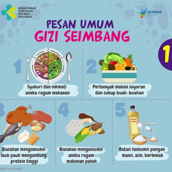 Detail Piramida Makanan 4 Sehat 5 Sempurna Koleksi Nomer 23