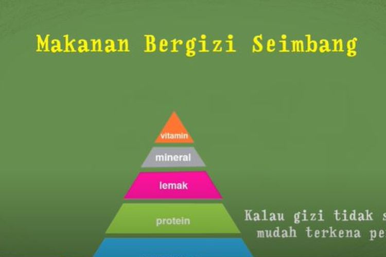 Detail Piramida Makanan Gizi Seimbang Nomer 31