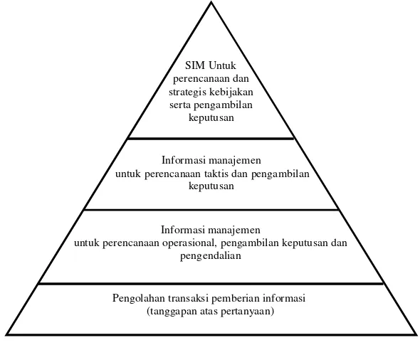 Detail Piramida Sistem Informasi Manajemen Nomer 14