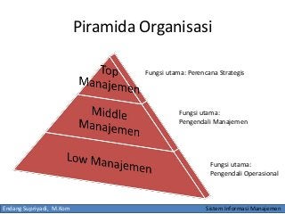 Detail Piramida Sistem Informasi Manajemen Nomer 17
