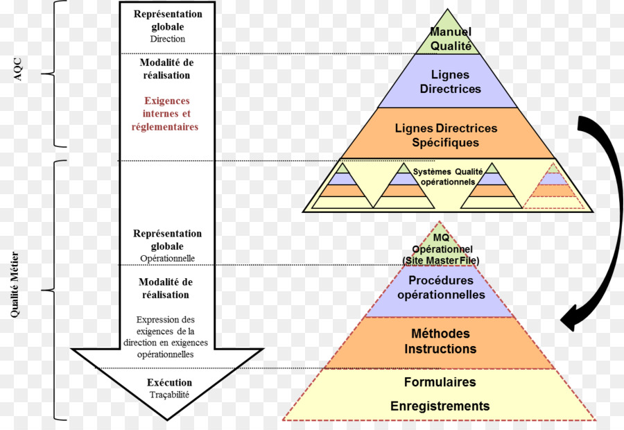 Detail Piramida Sistem Informasi Manajemen Nomer 23