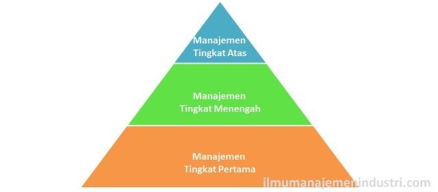 Detail Piramida Sistem Informasi Manajemen Nomer 24