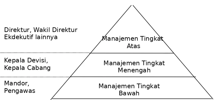 Detail Piramida Sistem Informasi Manajemen Nomer 28