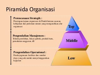 Detail Piramida Sistem Informasi Manajemen Nomer 31