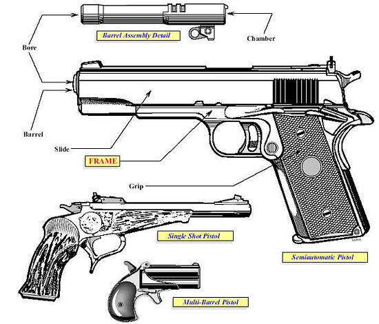 Detail Pistol Image Nomer 55