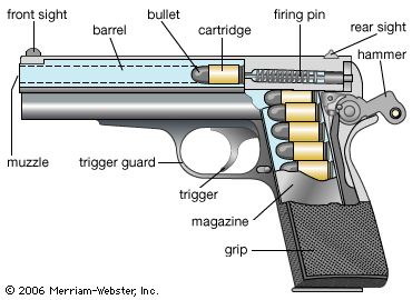Detail Pistol Image Nomer 6