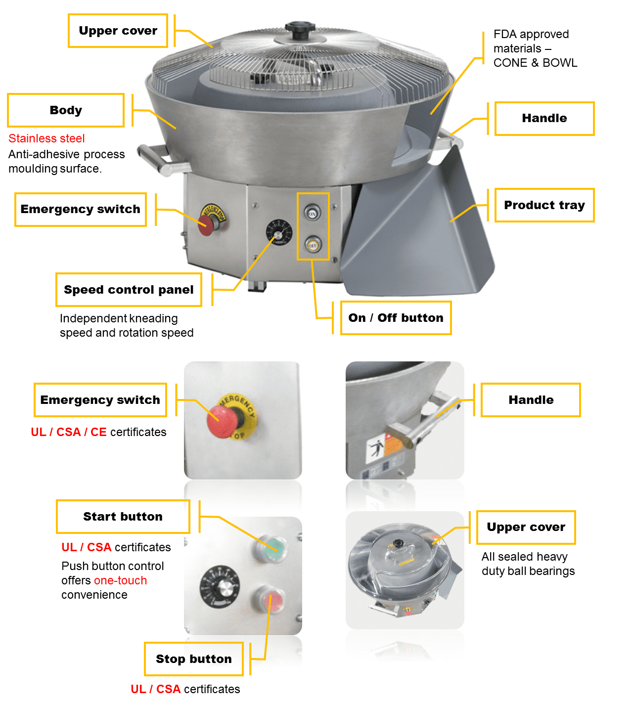 Detail Pizza Dough Ball Roller Machine Nomer 34