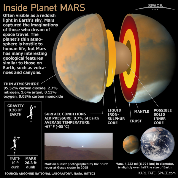 Detail Planet Mars Gambar Nomer 12